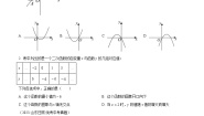 人教版数学九上同步单元讲练测第22单元03巩固练（2份，原卷版+解析版）