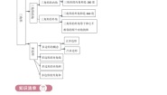 人教版数学八上同步单元讲练测第11单元01讲（2份，原卷版+解析版）