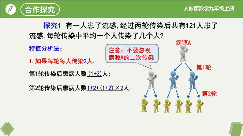 人教版数学九年级上册同步课件21.3实际问题与一元二次方程(第1课时传播问题)第5页