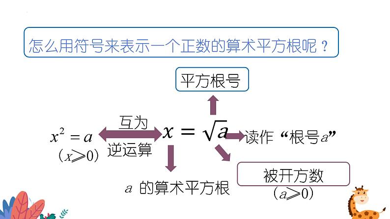 2024年北师大版数学八上同步课件第2课时 平方根第6页