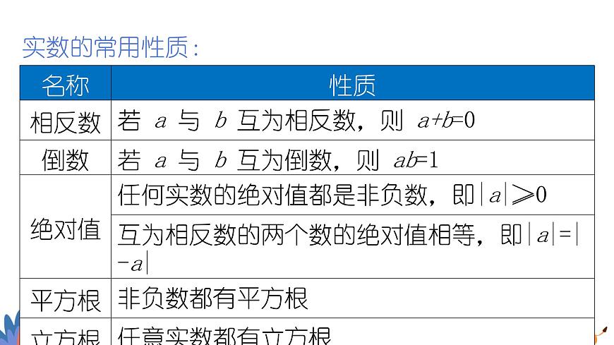 2024年北師大版數(shù)學(xué)八上同步課件第4課時 實數(shù)(二)第8頁
