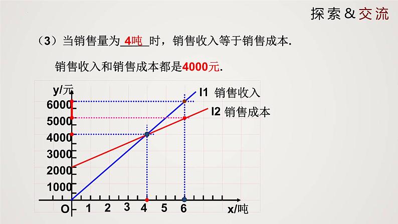 2024年北师大版数学八上同步精品课件4.4.3 一次函数的应用(第3课时)第5页