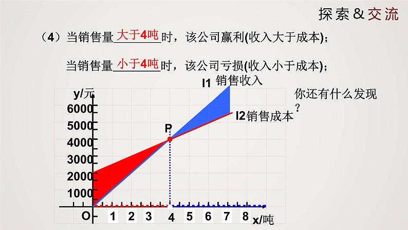 2024年北师大版数学八上同步精品课件4.4.3 一次函数的应用(第3课时)第6页