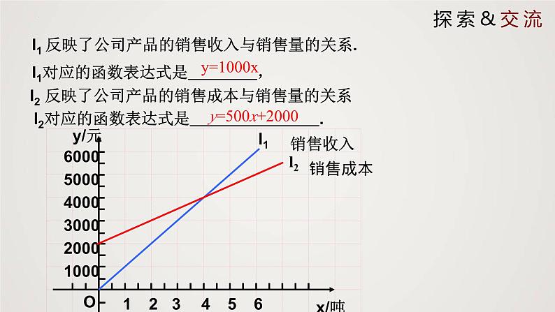 2024年北师大版数学八上同步精品课件4.4.3 一次函数的应用(第3课时)第7页