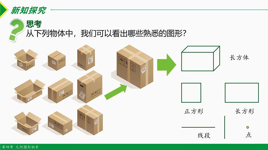 人教版數學七上同步教學課件4.1.1 立方體圖形與平面圖形(第1課時)(含答案)第4頁