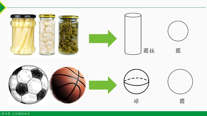 人教版數學七上同步教學課件4.1.1 立方體圖形與平面圖形（第1課時）（含答案）第5頁