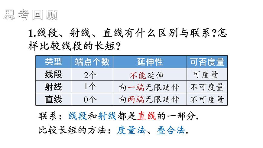 初中數(shù)學(xué)新湘教版七年級(jí)上冊(cè)第4章 圖形的認(rèn)識(shí)復(fù)習(xí)教學(xué)課件2024秋第3頁