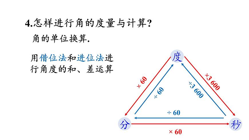 初中數(shù)學(xué)新湘教版七年級(jí)上冊(cè)第4章 圖形的認(rèn)識(shí)復(fù)習(xí)教學(xué)課件2024秋第6頁
