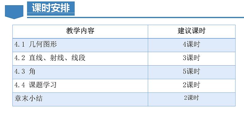 人教版数学七上同步教学课件第4章 几何图形初步(单元解读)第8页