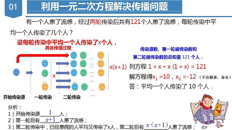 人教版数学九年级上册同步教学课件21.3 实际问题与一元二次方程(传播问题和增长率问题)第4页