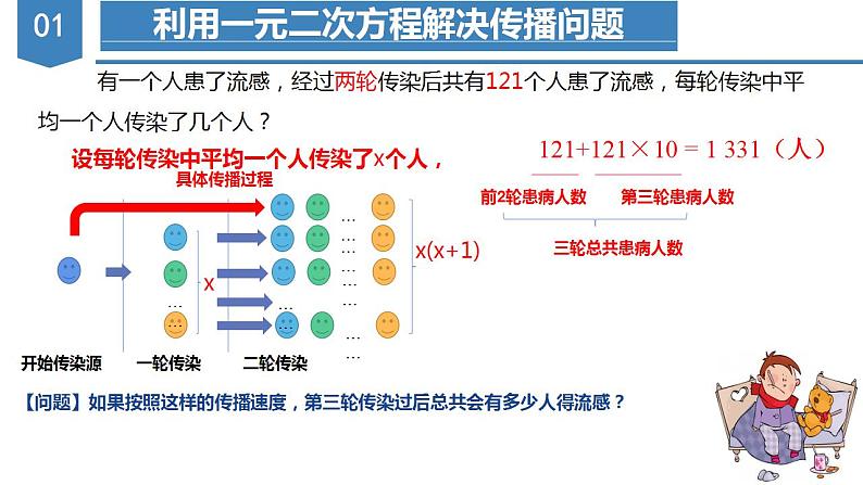 人教版数学九年级上册同步教学课件21.3 实际问题与一元二次方程(传播问题和增长率问题)第5页
