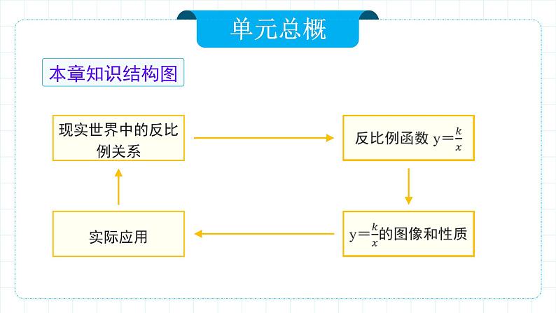 人教版九年级下册数学 26.1.1反比例函数 课件第6页