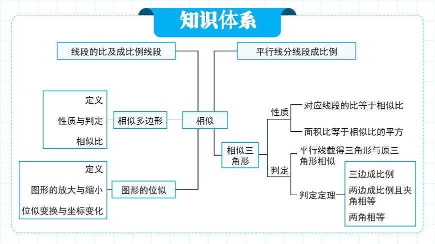 人教版九年級下冊數(shù)學   27.1 圖形的相似  課件第6頁
