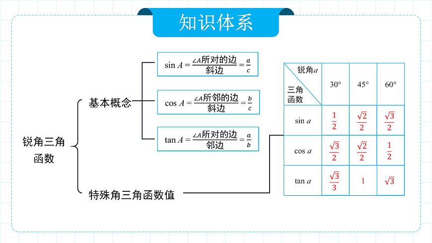 人教版九年級下冊數(shù)學    28.1.1 銳角三角函數(shù)（第一課時）  課件第8頁