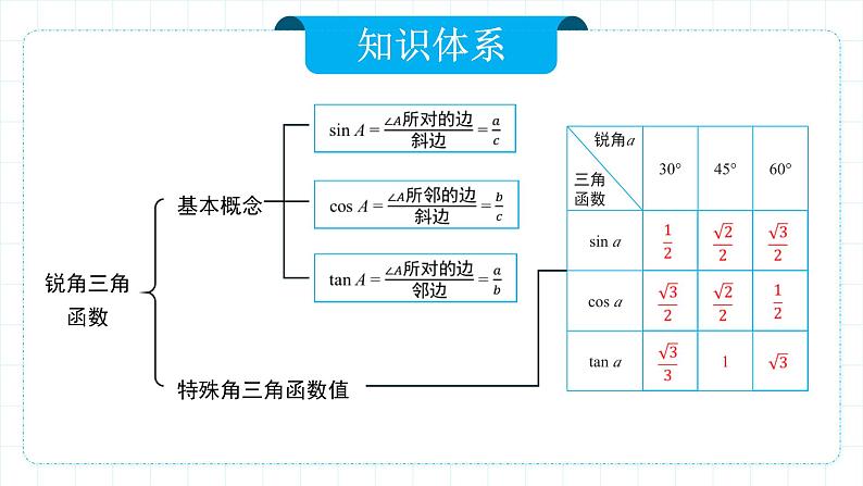 人教版九年级下册数学 28.1.1 锐角三角函数(第一课时) 课件第8页