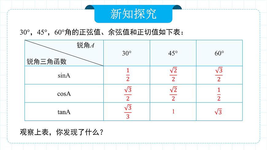人教版九年級下冊數(shù)學    28.1.3 銳角三角函數(shù)（第三課時）  課件第8頁