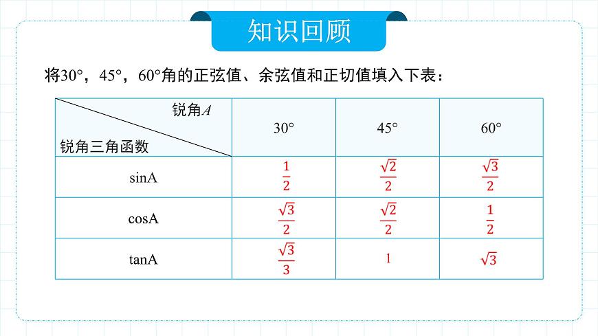 人教版九年級下冊數(shù)學(xué)    28.1.4 銳角三角函數(shù)（第四課時）  課件第3頁