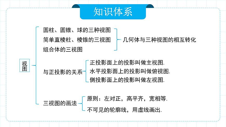 人教版九年級下冊數(shù)學(xué)     29.1投影（第一課時）平行投影和中心投影   課件第7頁