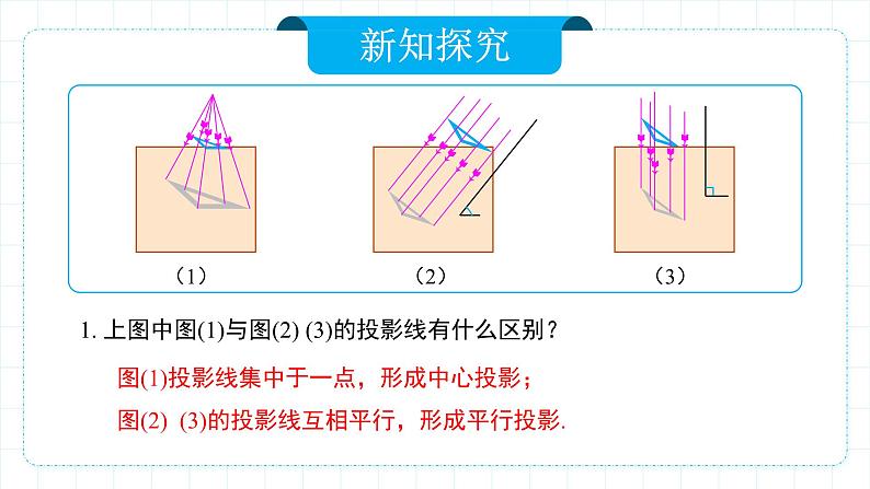 人教版九年级下册数学 29.1投影(第二课时)正投影 课件第6页