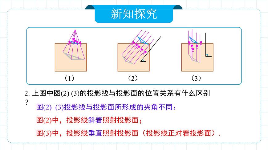 人教版九年級(jí)下冊(cè)數(shù)學(xué)      29.1投影（第二課時(shí)）正投影     課件第7頁(yè)