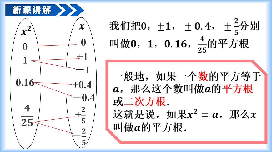 人教版2024七年級下冊數(shù)學(xué)8.1 平方根（第1課時 平方根）（教學(xué)課件）第6頁