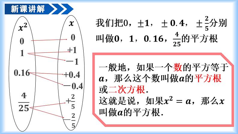 人教版2024七年级下册数学8.1 平方根(第1课时 平方根)(教学课件)第6页