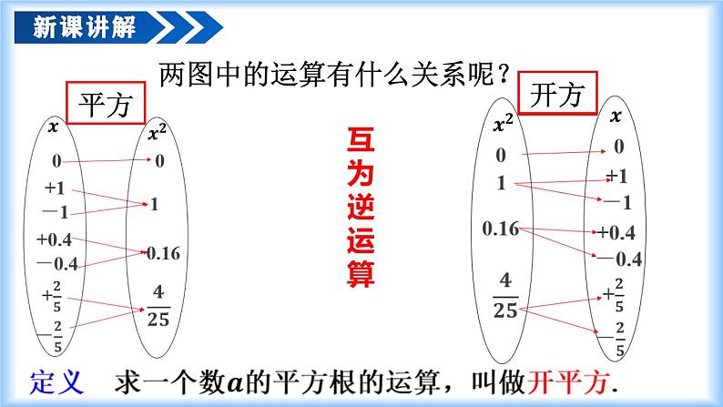 人教版2024七年级下册数学8.1 平方根(第1课时 平方根)(教学课件)第7页