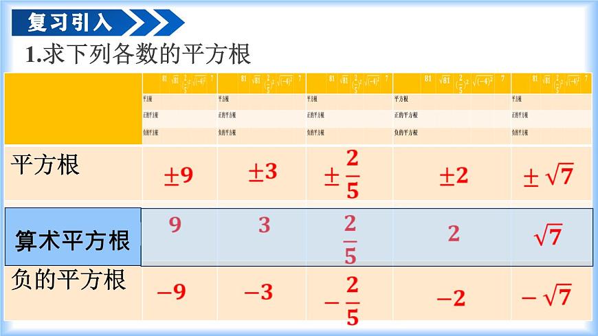 人教版2024七年級(jí)下冊數(shù)學(xué)8.1 平方根（第2課時(shí) 算術(shù)平方根）（教學(xué)課件）第4頁