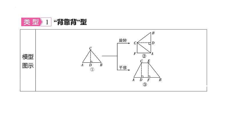 2025年中考数学一轮复习考点过关课件:微专题(八) 解直角三角形应用的三大模型第2页