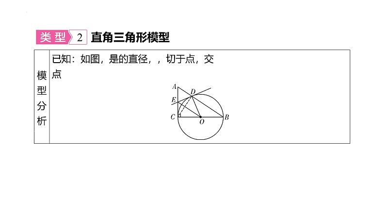 2025年中考数学一轮复习考点过关课件:微专题(十一) 与切线有关的四大常考模型第6页