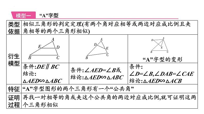 2025年中考数学一轮考点复习课件:微专题七相似三角形中的常考模型第2页