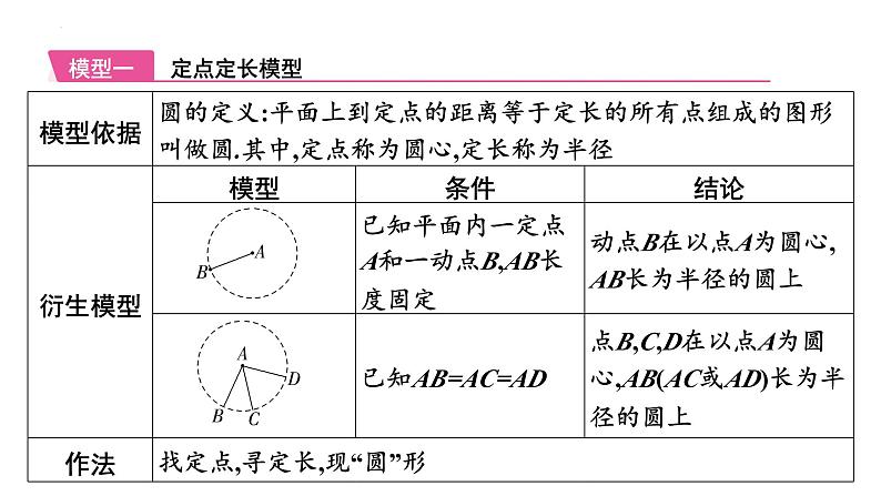 2025年中考数学一轮考点复习课件:微专题一0 常见辅助圆模型第2页