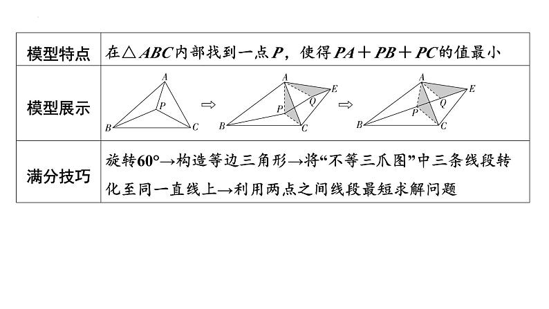 2025年九年级中考数学二轮复习难点题型突破课件:费马点模型第3页