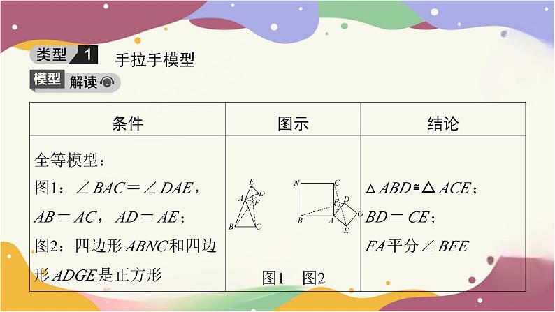 专题四 全等与相似中的常见模型课件2025年中考数学一轮复习第2页