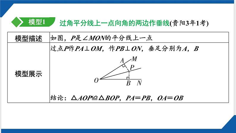 微技巧 角平分线模型(包括双角平分线) 课件 2025年贵州中考数学一轮复习第2页