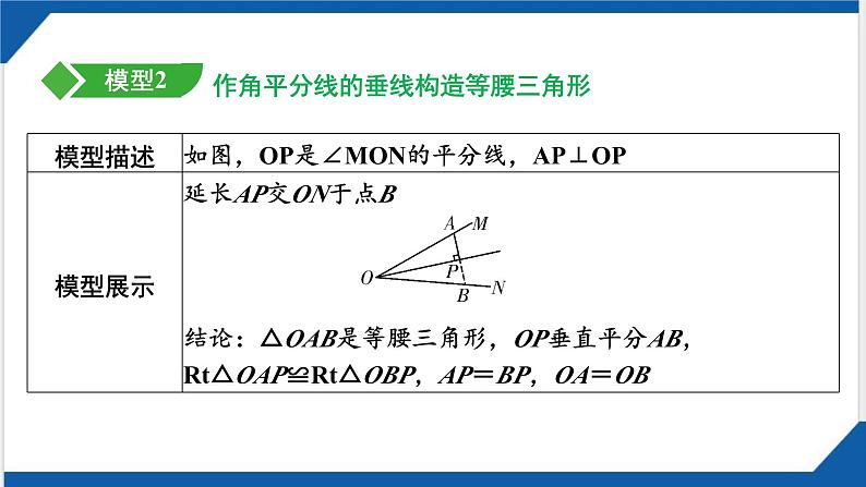 微技巧 角平分线模型(包括双角平分线) 课件 2025年贵州中考数学一轮复习第5页