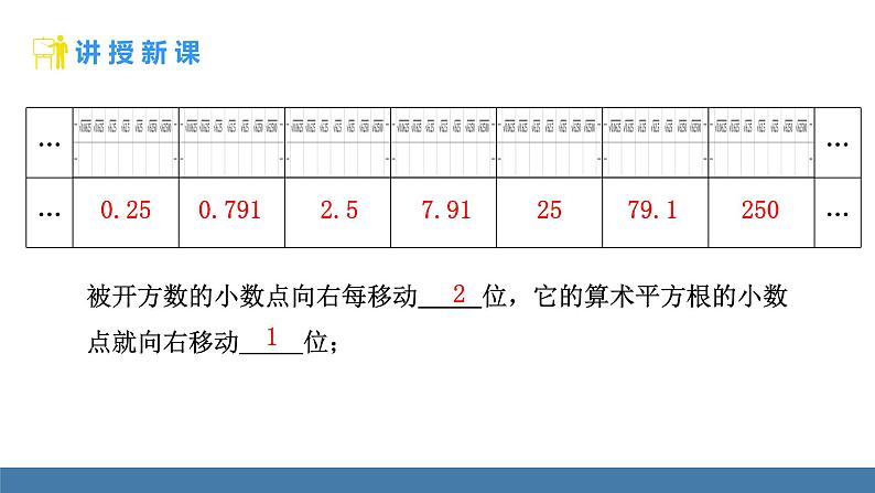 人教版(2024)七年级数学下册课件 8.1 平方根 第3课时 用计算器求一个正数的算术平方根第8页