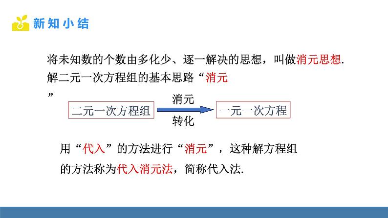 人教版(2024)七年级数学下册课件 10.2.1 代入消元法 第1课时第7页