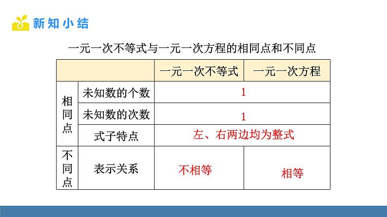 人教版(2024)七年级数学下册课件 11.2 一元一次不等式 第1课时第5页