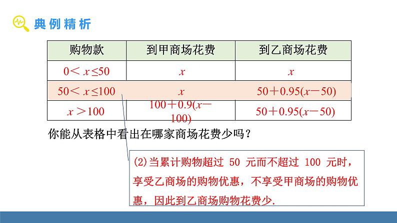 人教版(2024)七年级数学下册课件 11.2 一元一次不等式 第3课时第6页