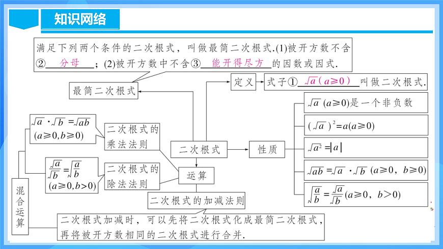 第十六章 二次根式 章節(jié)復(fù)習(xí)（課件）第4頁