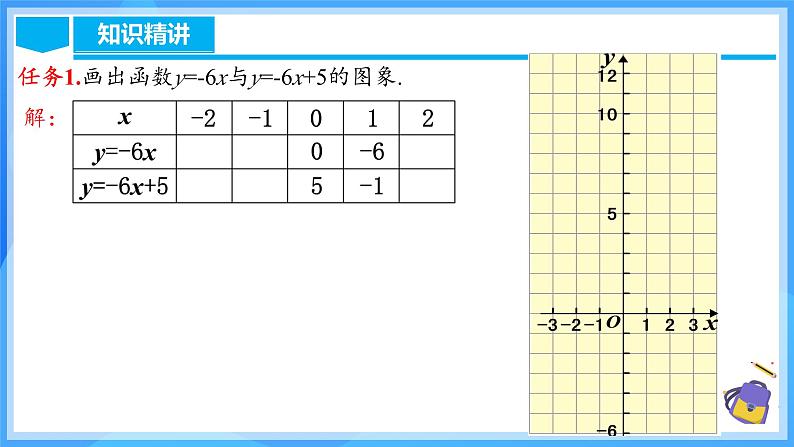 19.2.4 一次函数的图象与性质(含动画演示)第6页