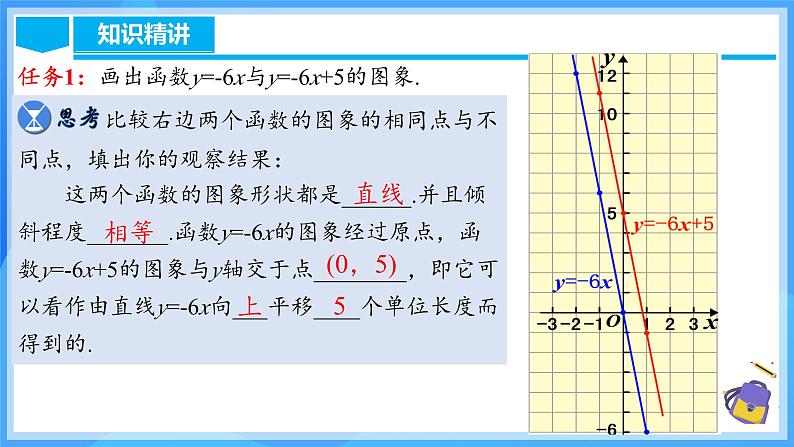 19.2.4 一次函数的图象与性质(含动画演示)第7页