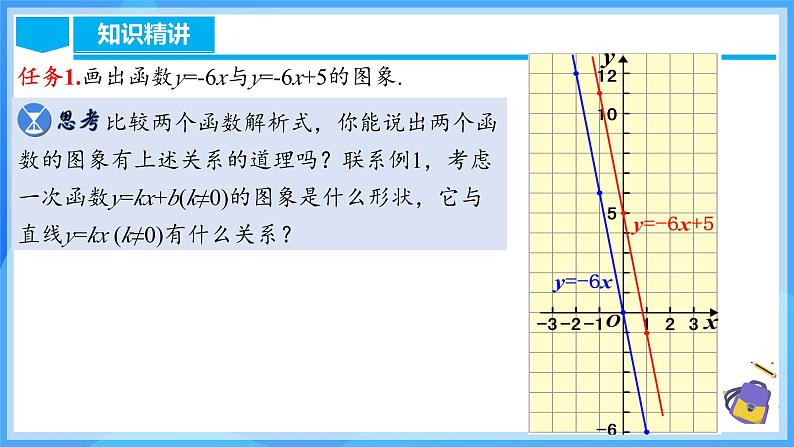 19.2.4 一次函数的图象与性质(含动画演示)第8页
