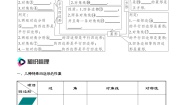第十八章 四边形（知识清单）【原卷+解析】