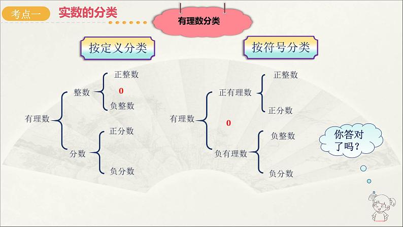 第01讲 实数及其运算(课件)2025年初中数学中考一轮复习第4页