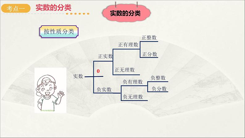第01讲 实数及其运算(课件)2025年初中数学中考一轮复习第7页