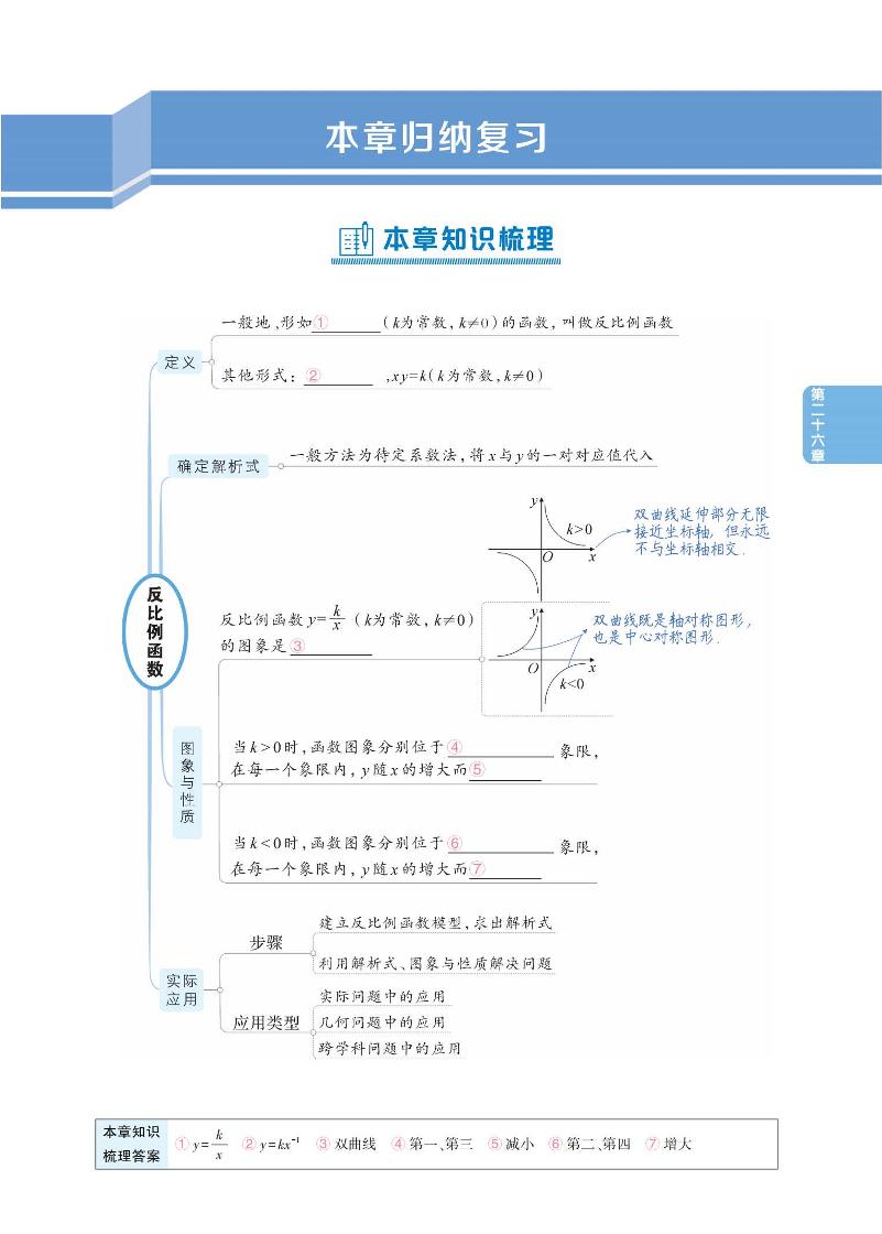 初中数学《基础知识总结》九下