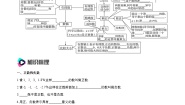 人教版数学七上同步课时分层练习第一章 有理数 知识清单（2份，原卷版+解析版）