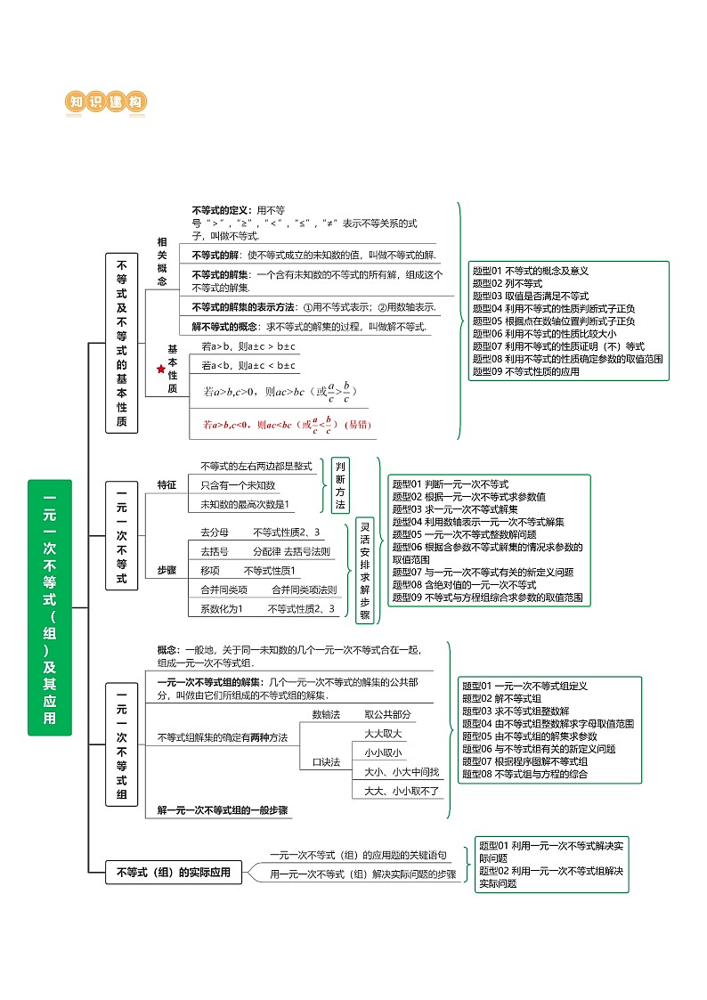 第08讲 一元一次不等式(组)及其应用(讲义)(教师版)第3页